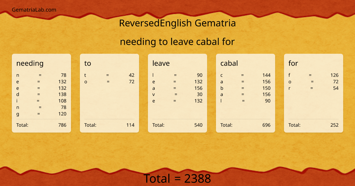 needing to leave cabal for in reversedEnglish Gematria